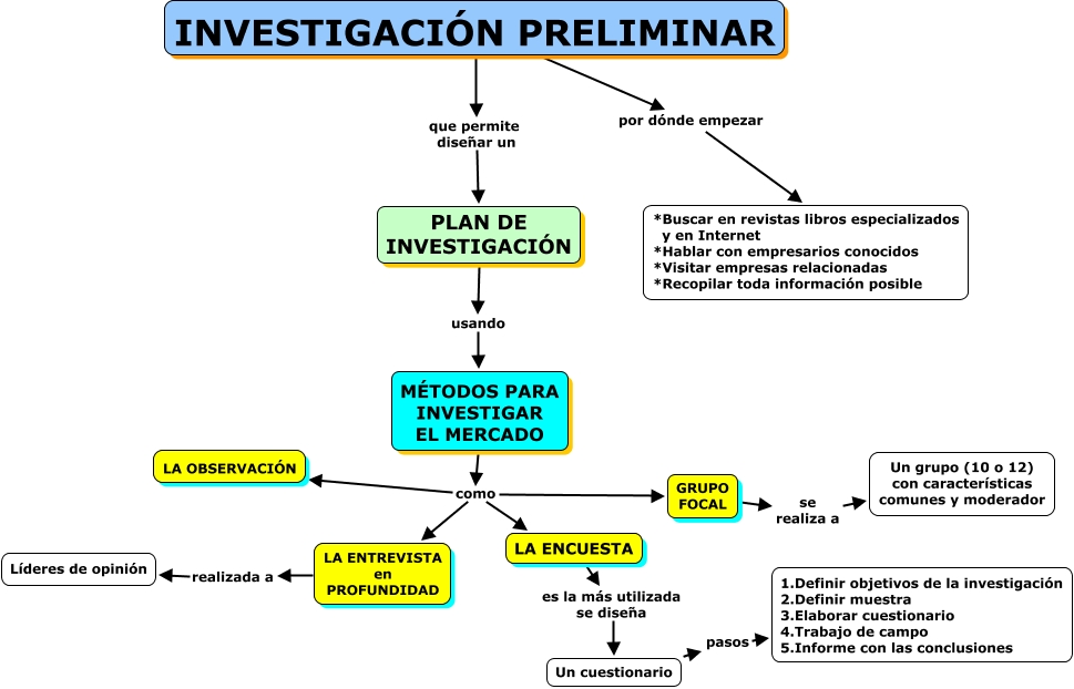 Investigación Preliminar 9366